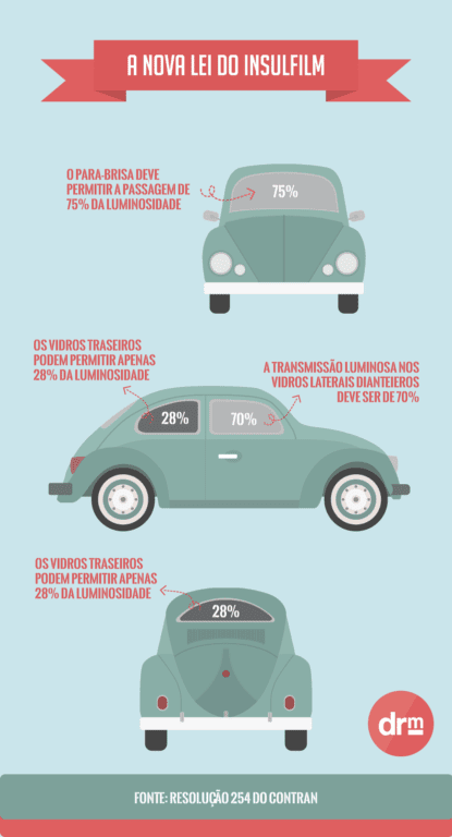 Os limites permitidos pela Lei de Trânsito